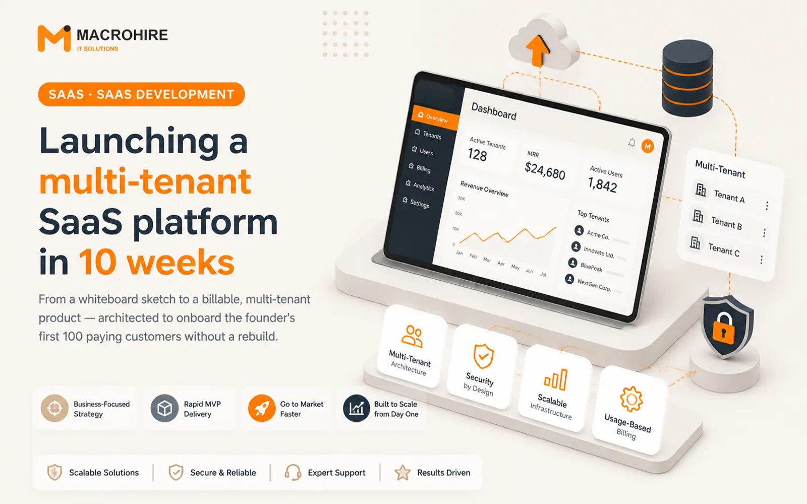 Launching a multi-tenant SaaS platform in 10 weeks
