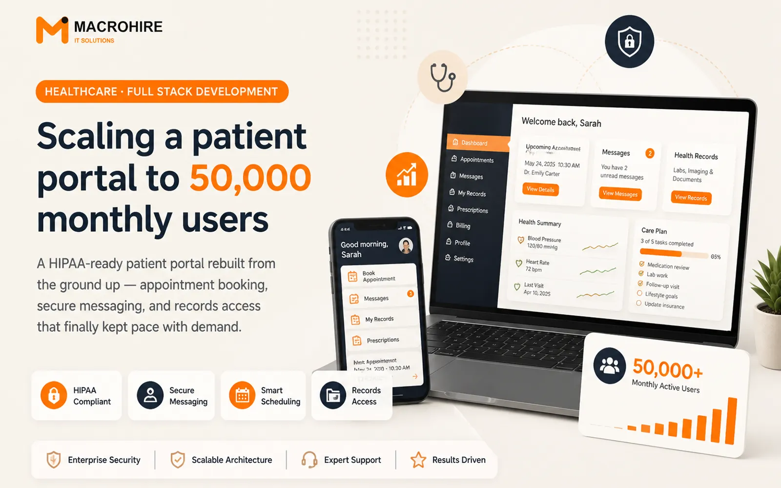 Scaling a patient portal to 50,000 monthly users